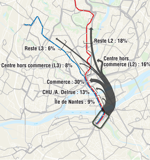 Répartition de la demande des stations Pirmil et Pont Rousseau (L2 et L3) franchissant la Loire