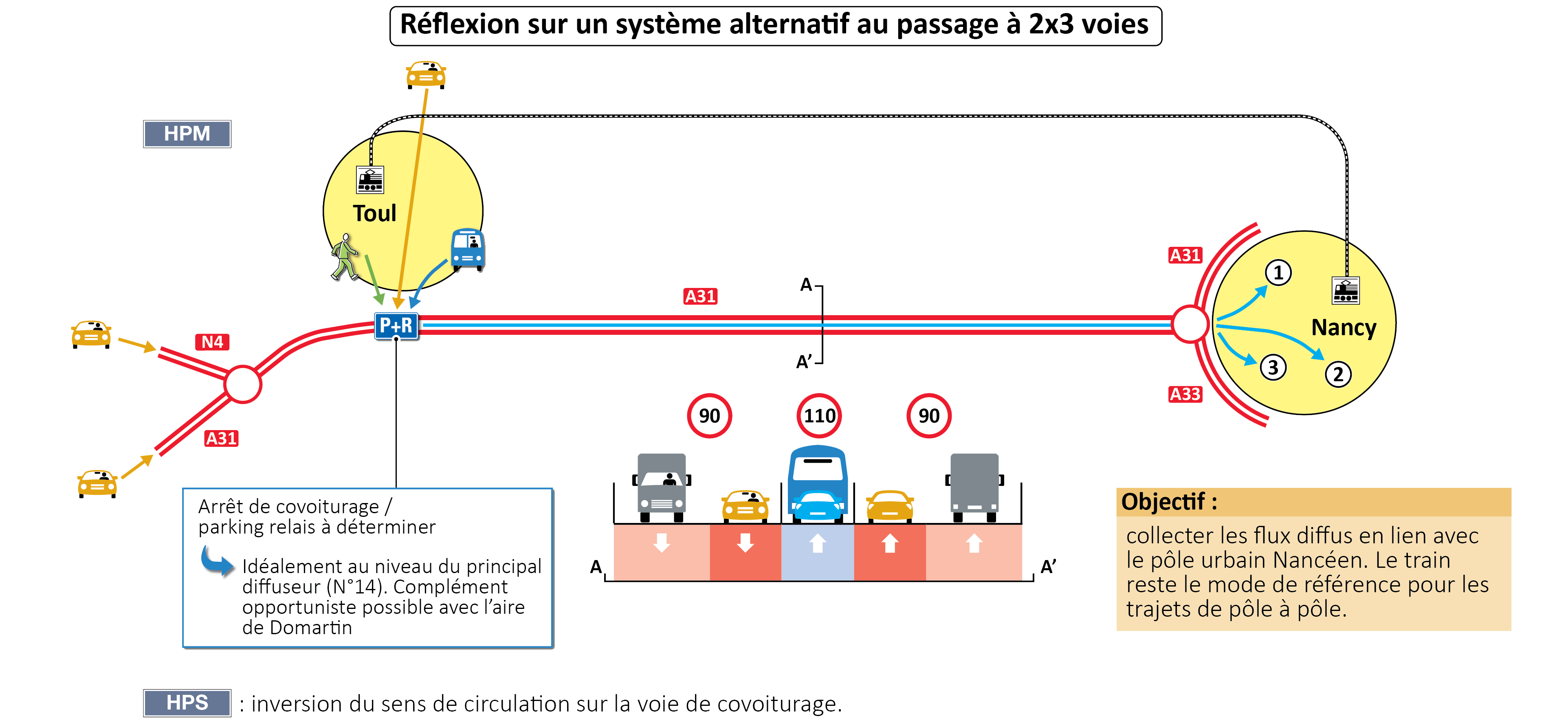 Etude préliminaire à la requalification de l&#039;autoroute A31 entre Nancy et Toul