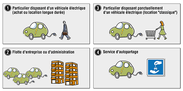 France – Schémas de déploiement de bornes de recharge pour véhicules électriques