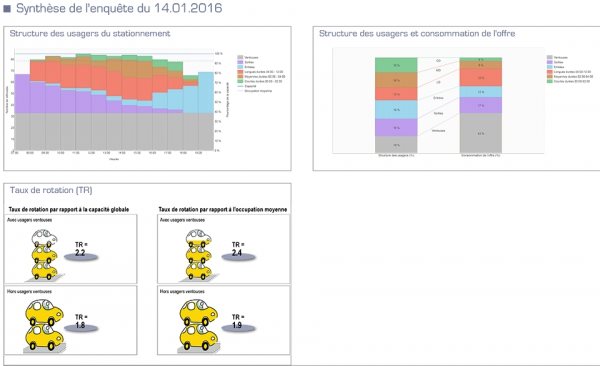 Demande de stationnement